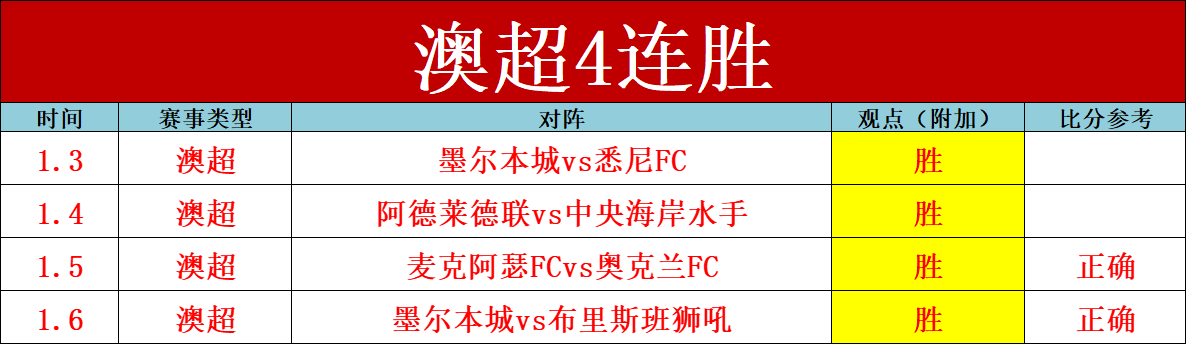 澳大利亚女,足点球击败,法国晋级世,188bet金宝博,188Bet,188bet金宝博注册网址,188bet金宝博app,188bet金宝博官网,188bet金宝博网站,188bet金宝博下载