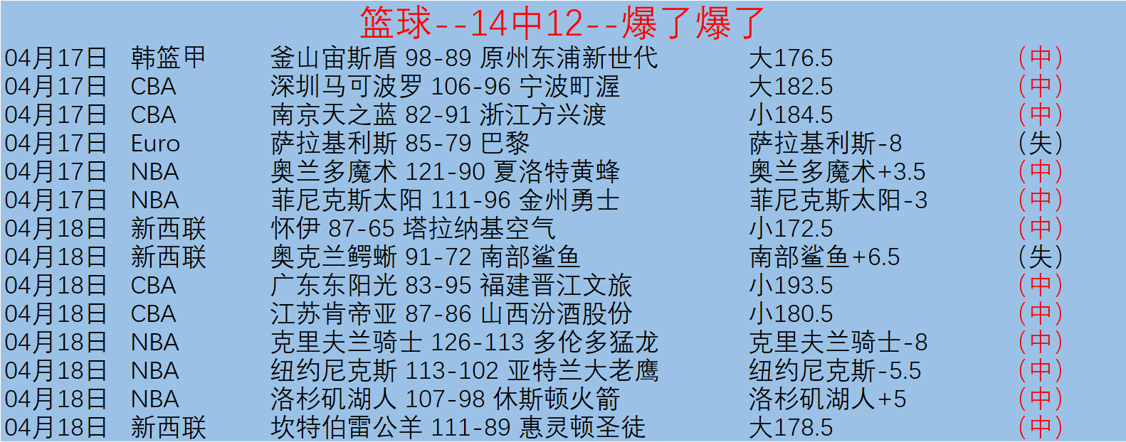 新奥尔良鹈,萨克拉门托,国王比赛预,188bet金宝博,188Bet,188bet金宝博注册网址,188bet金宝博app,188bet金宝博官网,188bet金宝博网站,188bet金宝博下载
